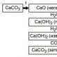 Оксид и гидроксид кальция